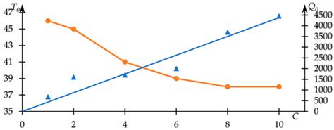 Formation of Hydrophobic–Hydrophilic Associates in the N ...