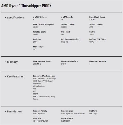 Threadripper 1900X PC Build 的图像结果