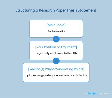 Image result for Results Research Paper Example