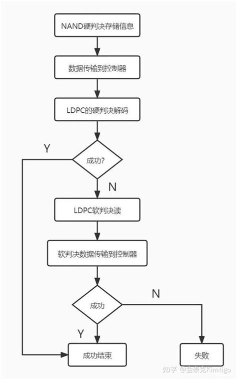LDPC Tutorial 的图像结果