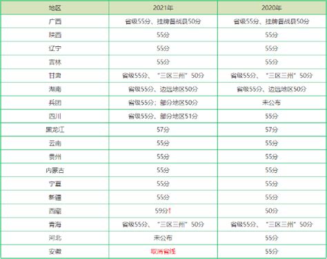 2019年一级造价工程师合格标准-及格分数线-试卷总分 - 希赛网