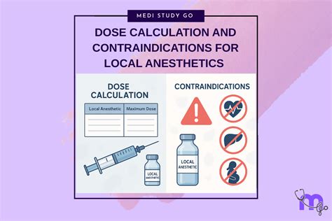 Dose Calculation and Contraindications for Local Anesthetics in High-R ...