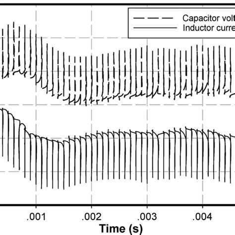 Image result for Boost Converter Simulation