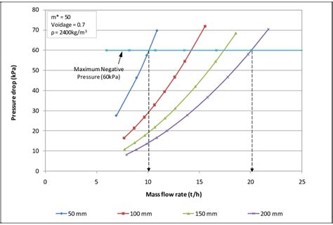 Image result for Flow Rate of Solids