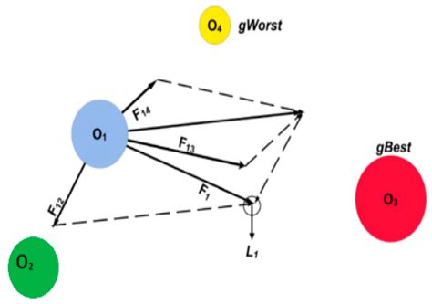 Weibull Parameter Estimation Using Empirical and AI Methods: A Wind ...