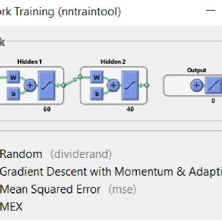 Image result for Neural Network Example MATLAB
