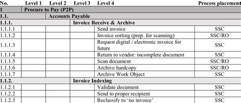 Image result for Service Task Table
