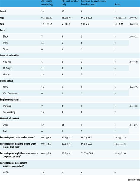 Adherence Words 的图像结果