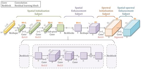 Backtracking Reconstruction Network for Three-Dimensional Compressed ...