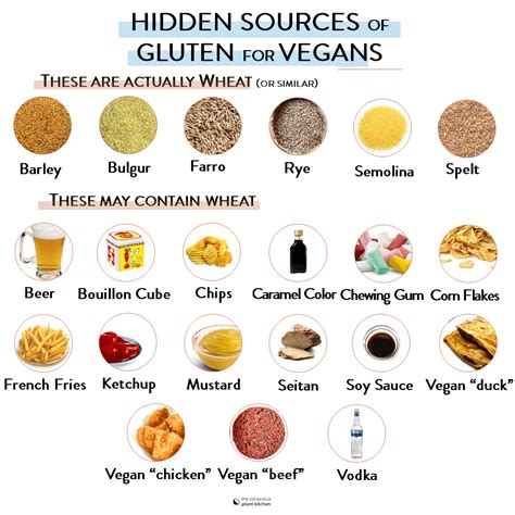 Liquid Smoke Ingredients Gluten Free at Caleb Ronald blog
