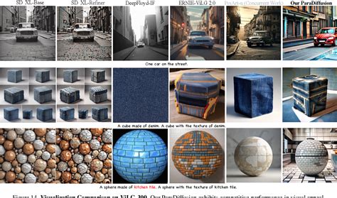 Diffusion Model. Image Generation 的图像结果