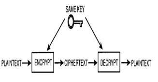 Des with Example Encryption and Decryption 的图像结果