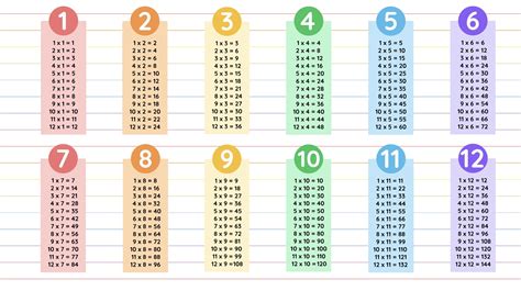 Times Tables.com 的图像结果