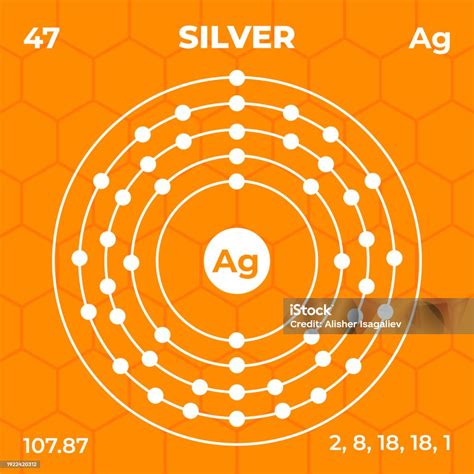 Atomic Structure Of Silver With Atomic Number Atomic Mass And Energy ...