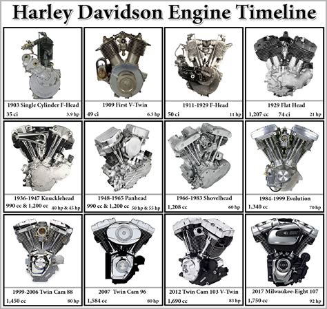 Best 13 Harley davidson engines – Artofit
