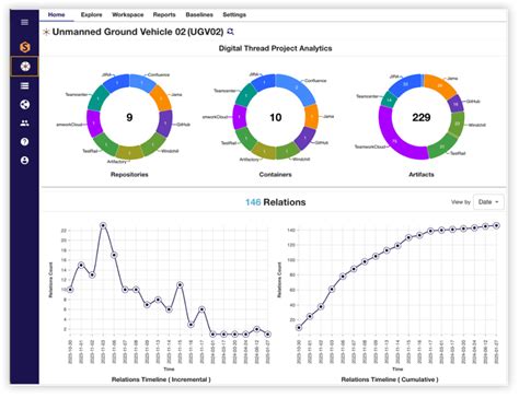 Syndeia Digital Thread 的图像结果