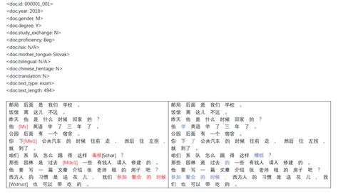 Language Sample Text 的图像结果