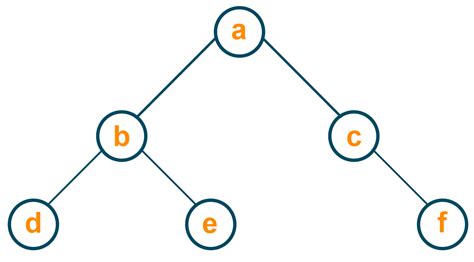 Image result for Python Invert Binary Tree