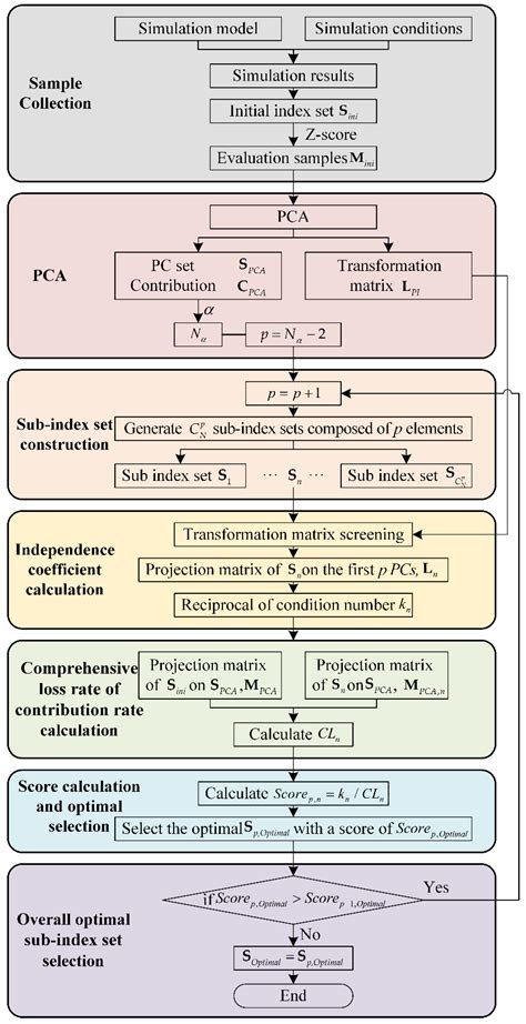 A New Method for Remote Sensing Satellite Observation Effectiveness ...