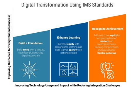 Image result for Collaborative Work Making IMS