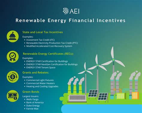Renewable Energy Financial Incentives - AEI Consultants