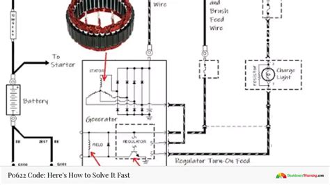 Code P062F 的图像结果