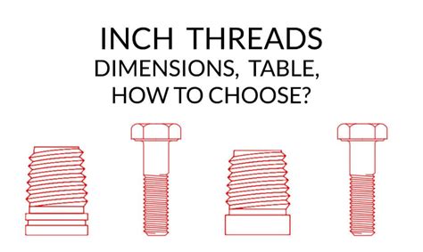 Pipe Thread Chart 的图像结果