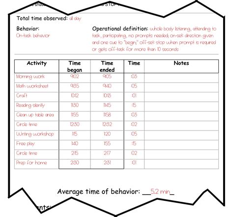 Behavior Data Collection Sheets for Special Education Part 1 Continuous ...