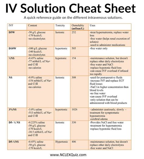Image result for Colloid IV Solutions Examples