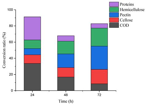 Application of Aspergillus niger in Practical Biotechnology of ...
