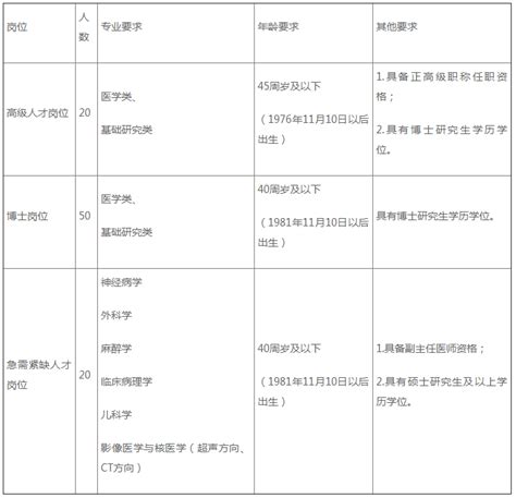 深圳市人才新政实施后，首批新引进博士人才名单公布 • 时代学者