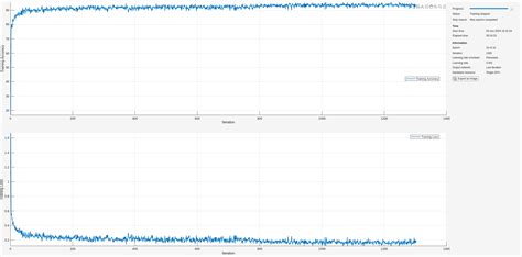 Machine Learning Labeling for Signal Detection with MATLAB 的图像结果
