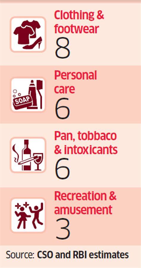 Inflation: Mirage or monster? - The Economic Times