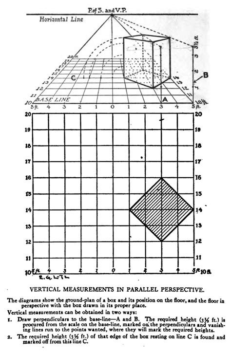 Image result for Object Drawing in Perspective