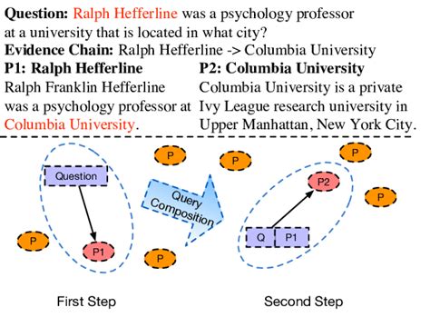Image result for Complex Question Examples