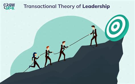 5 Theories of Leadership 的图像结果