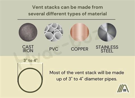 Image result for Stack Vents