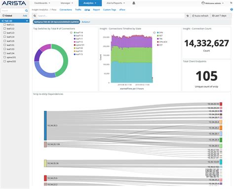 Image result for Interactive Flow Bar Design