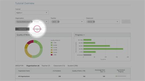 Image result for Videotutorial