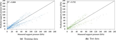 Image result for Extreme Gradient Boosting Algorithm