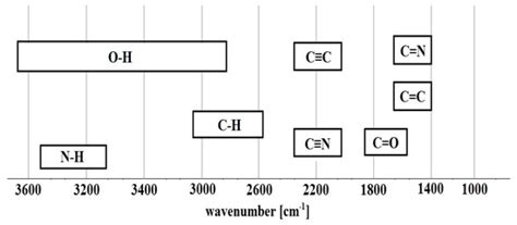 Currently Commercially Available Chemical Sensors Employed for ...