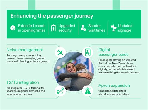 Smoother, smarter travel