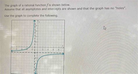 Image result for All Types of Rational Function Graph