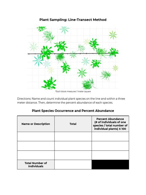 Image result for Transect Method Continuous Sampling