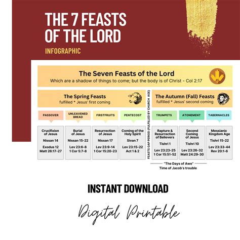 The Seven Feasts of the Lord Digital Printable Infographic Instant ...