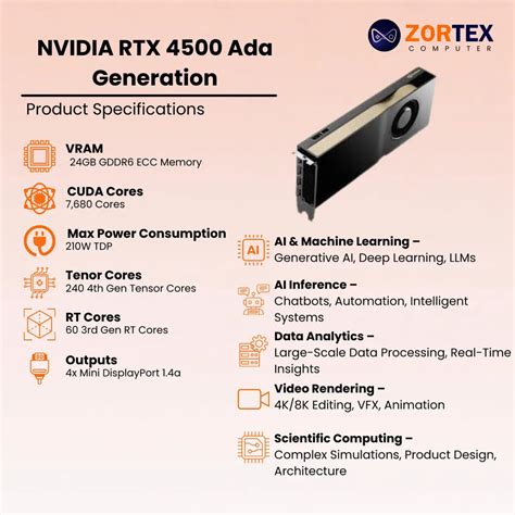 NVIDIA RTX 4500 Ada Generation 24GB Graphic Card