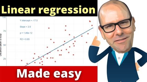 Image result for Linear Regression Module Tensorflow
