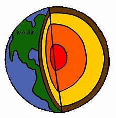 Earth Science Clipart by Weekly 8th Grade Middle School Earth And Science Earth Science Clipart
