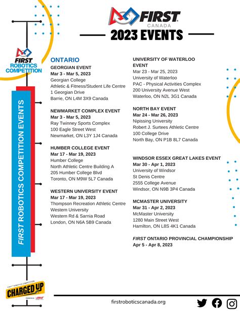 Image result for First FRC Robotics Challenge First Competition