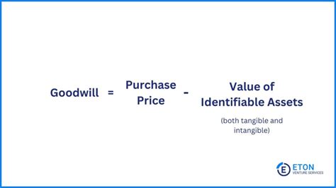Image result for Goodwill Chart